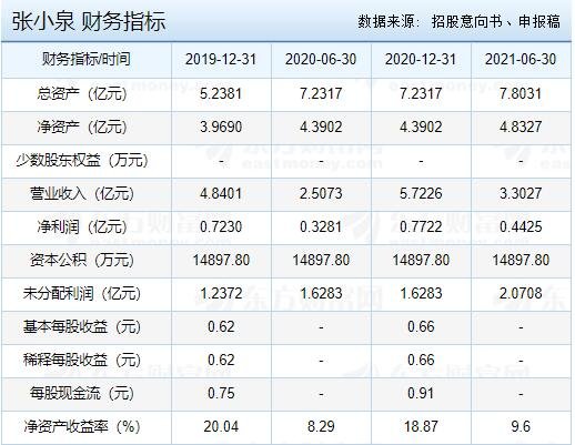 張小泉財務指標.jpg 張小泉財務指標.jpg