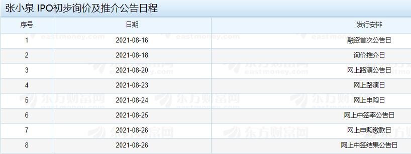 張小泉 IPO初步詢價及推介公告日程.jpg 張小泉 IPO初步詢價及推介公告日程.jpg