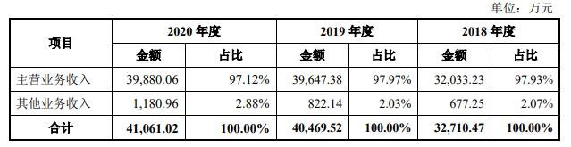 营业收入构成.jpg