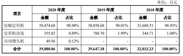 主营业务收入按产品类别分析.jpg