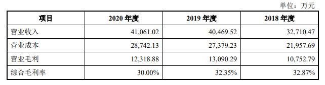 营业毛利及综合毛利率分析.jpg