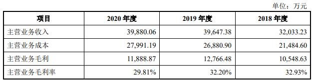 主营业务毛利及主营业务毛利率分析.jpg