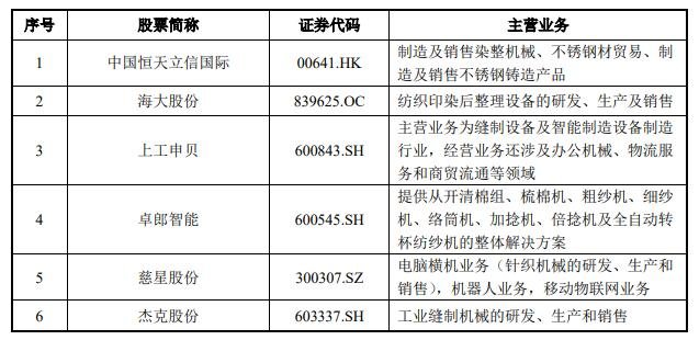 同行业可比公司情况.jpg