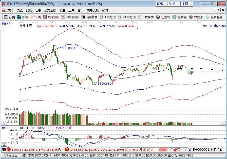 中小板.jpg 中小板.jpg