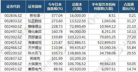 中小板成分股.jpg 中小板成分股.jpg