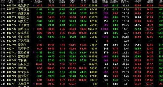 股票在中國和歐洲上市的區(qū)別嗎.jpg 股票在中國和歐洲上市的區(qū)別嗎.jpg