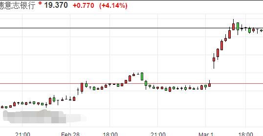 股票在中國和歐洲上市的區(qū)別嗎-歐洲上市.jpg 股票在中國和歐洲上市的區(qū)別嗎-歐洲上市.jpg