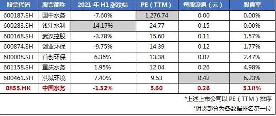 高派息的股票為何不漲.jpg 高派息的股票為何不漲.jpg