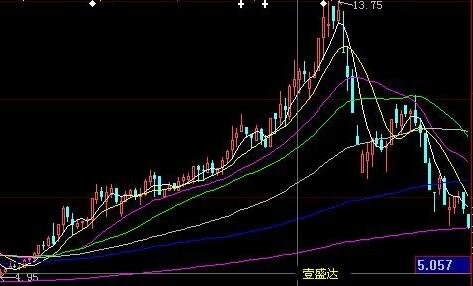 股票以什么决定涨跌?股票的涨和跌是怎么形成的?