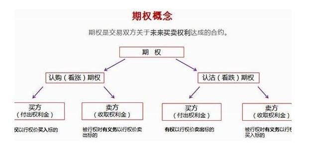 股票期權(quán).jpg 股票期權(quán).jpg