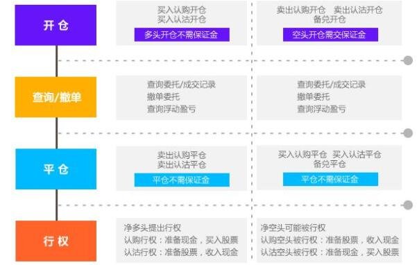 股票期權(quán)交易流程.jpg 股票期權(quán)交易流程.jpg