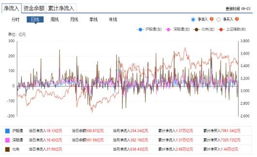 北向資金.jpg 北向資金.jpg