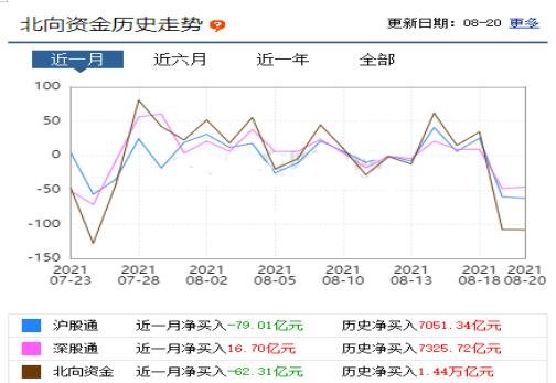 北向資金流入.jpg 北向資金流入.jpg