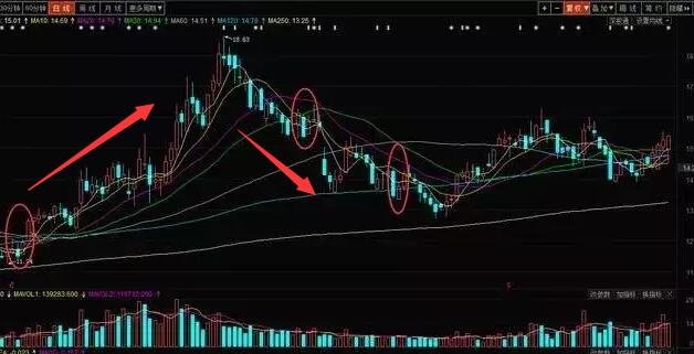 股票趨勢(shì).jpg 股票趨勢(shì).jpg