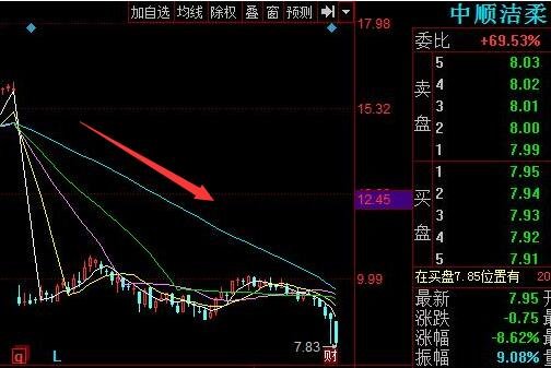 趨勢(shì)股.jpg 趨勢(shì)股.jpg