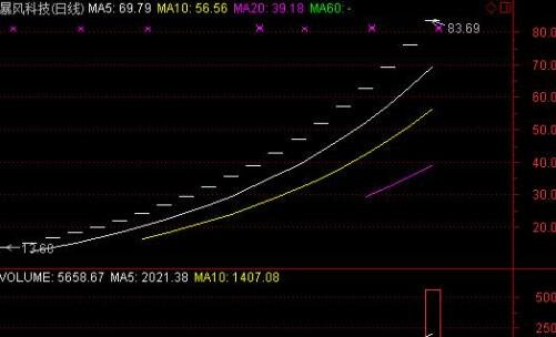 連續(xù)漲停.jpg 連續(xù)漲停.jpg