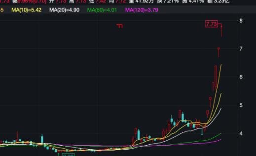 漲停.jpg 漲停.jpg