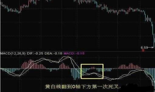 MACD，死叉.jpg