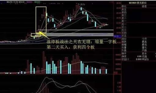 股票 天衣無(wú)縫漲停.jpg