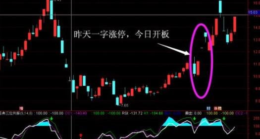 未開板的股票-漲停板開板.jpg 未開板的股票-漲停板開板.jpg