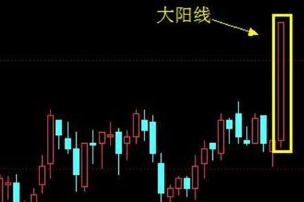 阳线形态的操作技巧分析
