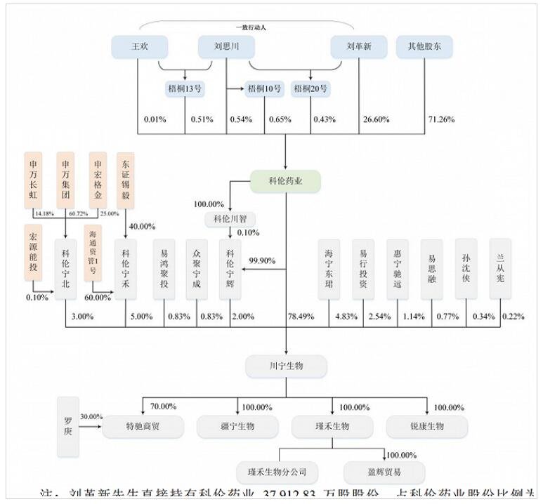 科倫藥業(yè).jpg 科倫藥業(yè).jpg