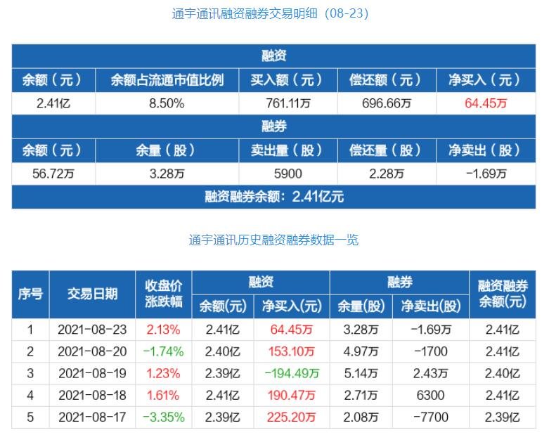 通宇通訊.jpg 通宇通訊.jpg