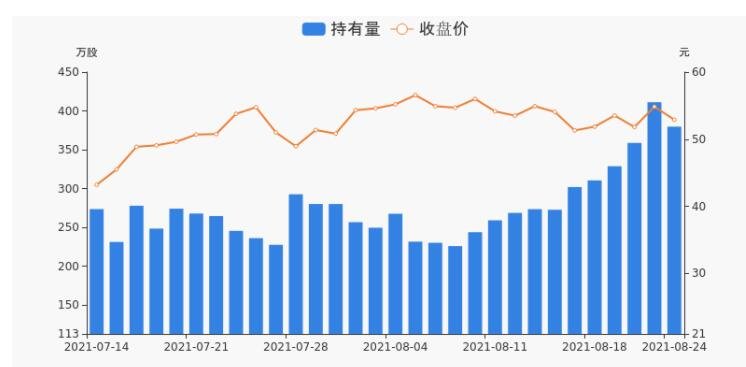 中简科技持股价.jpg