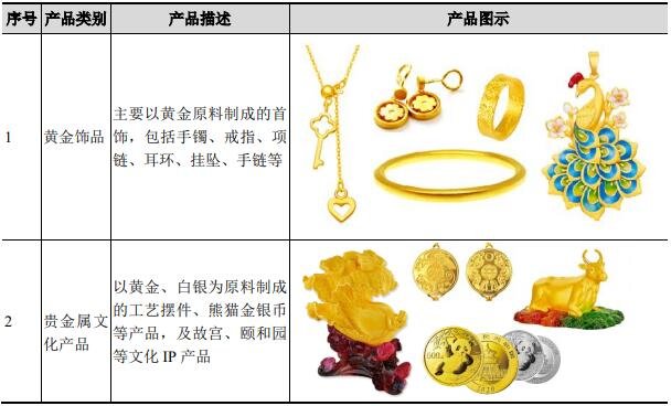 公司銷售的主要產(chǎn)品分類.jpg
