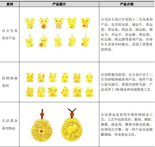 公司主要黄金饰品系列产品.jpg