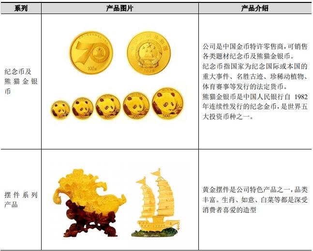 公司主要贵金属文化系列产品.jpg