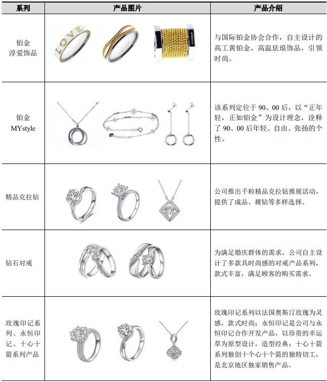 公司主要钻石、翡翠、铂金及其他饰品系列产品.jpg