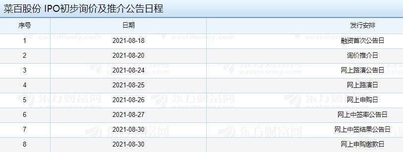 菜百股份 IPO初步询价及推介公告日程.jpg