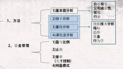 股票交易類型分幾種.jpg 股票交易類型分幾種.jpg