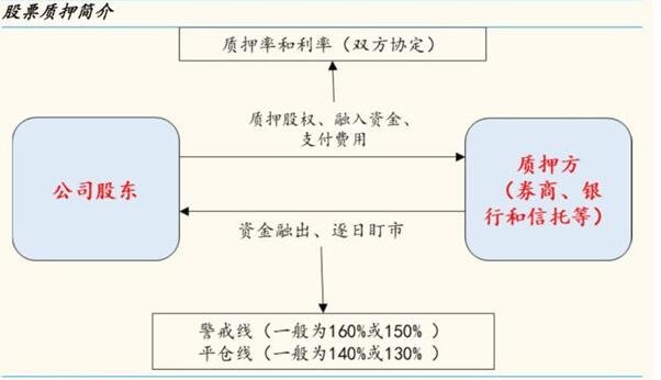 股票质押.jpg