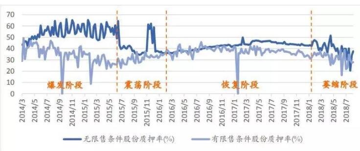 股票质押爆仓.jpg