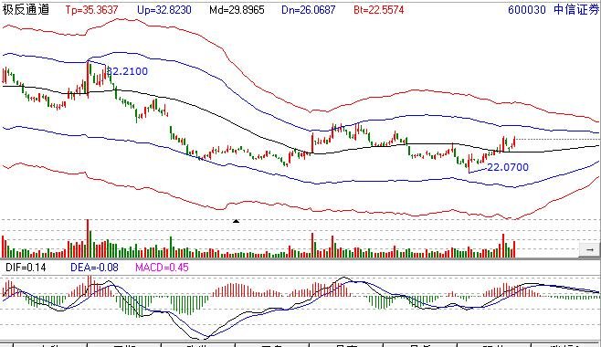 股價走勢圖.jpg 股價走勢圖.jpg