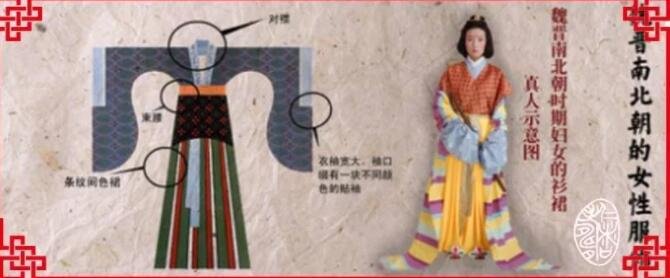 服饰文化，中国服饰文化的历史渊源