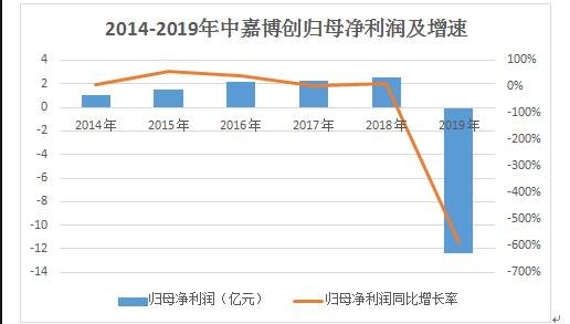 股票计提商誉.jpg