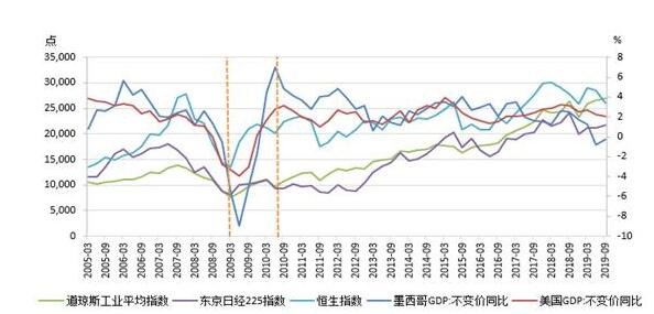 股票對美國經(jīng)濟的影響.jpg 股票對美國經(jīng)濟的影響.jpg