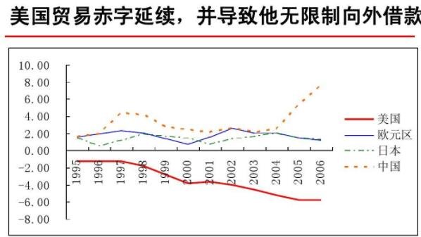 美國經(jīng)濟危機.jpg 美國經(jīng)濟危機.jpg