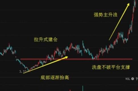 股票莊家布局.jpg 股票莊家布局.jpg