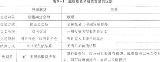 股票和期貨技術(shù).jpg 股票和期貨技術(shù).jpg