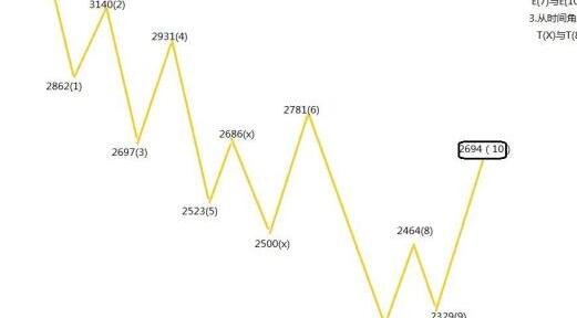 股票和期貨技術(shù)分析一樣嗎.jpg 股票和期貨技術(shù)分析一樣嗎.jpg