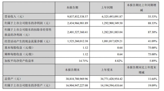 2021年中報.jpg 2021年中報.jpg