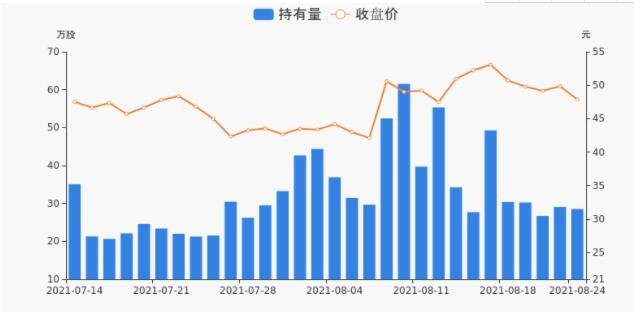 壹网壹创持股量及股价变动图.jpg