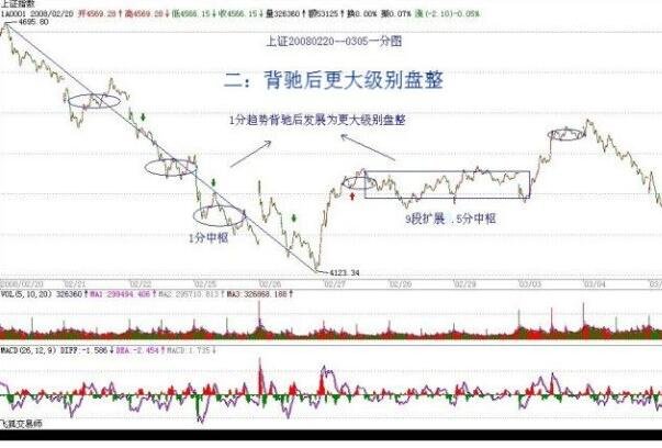 下跌形態(tài)1.jpg 下跌形態(tài)1.jpg