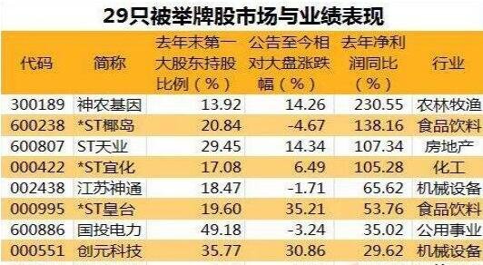 上市公司被舉牌.jpg 上市公司被舉牌.jpg