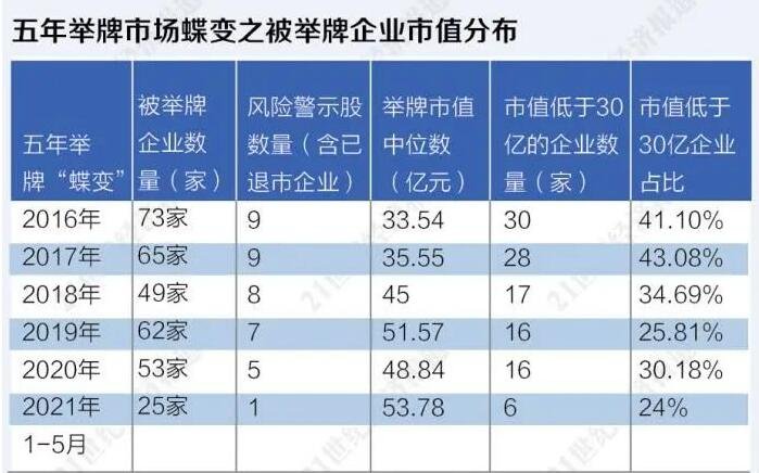 舉牌企業(yè).jpg 舉牌企業(yè).jpg