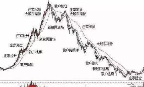 散戶.jpg 散戶.jpg